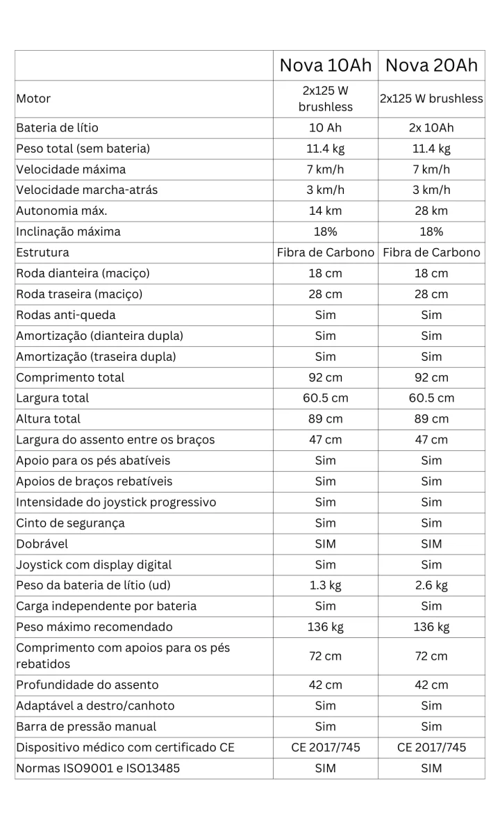 Cadeira de Rodas Elétrica - Fibra de Carbono - NOVA - Image 9